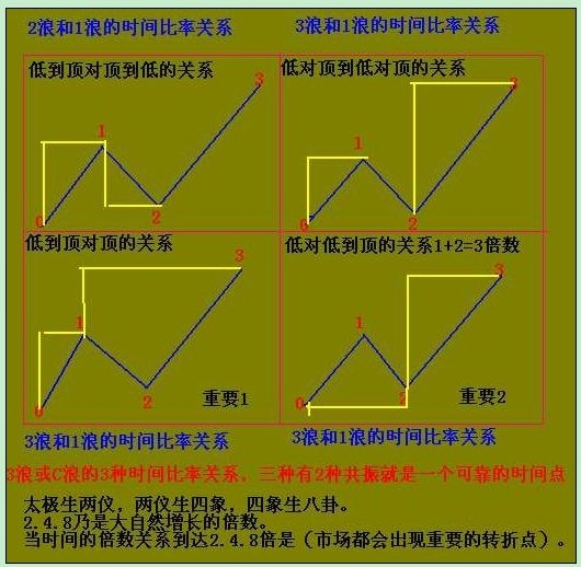 江恩.jpg
