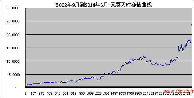元葵天時凈值曲線.png